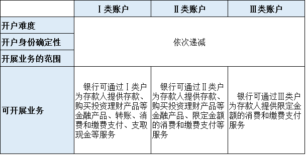 紧急通知！你的这些银行卡将被注销而且不会通知你